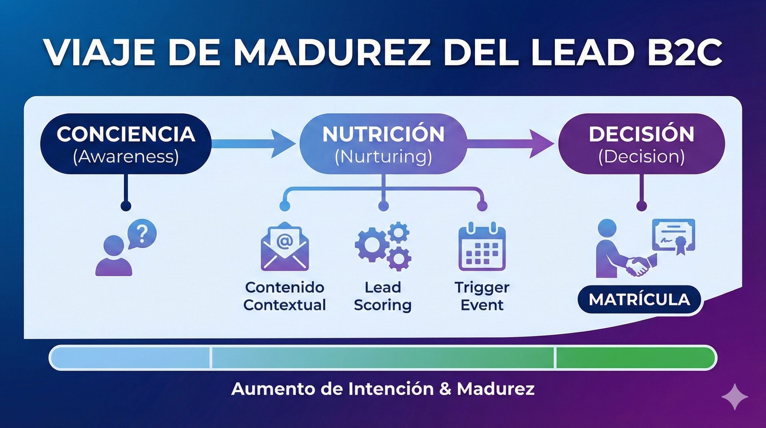 Viaje-madurez-lead