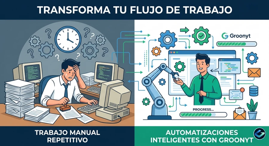 automatizaciones-que-reemplazan-trabajo-manual-repetitivo automatizaciones-que-reemplazan-trabajo-manual-repetitivo/